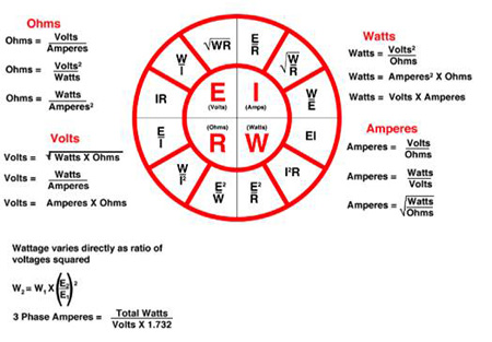 Ohms Law Formula